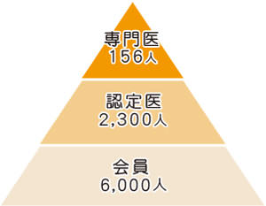 専門医試験難易度　図